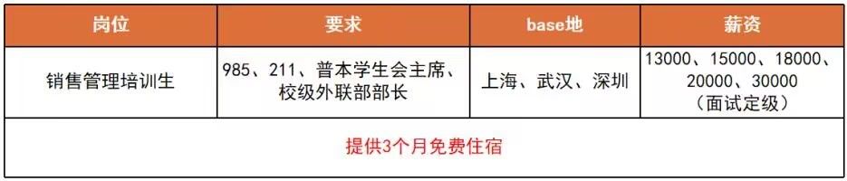 销售管培岗位图.jpg
